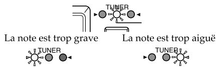 KORG AX1B - Accordage de la Basse - 4