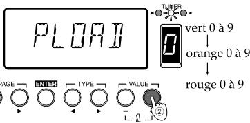 KORG AX1B - Rappel des programmes prédéfinis (programmes préenregistrés à l'usine) - 2