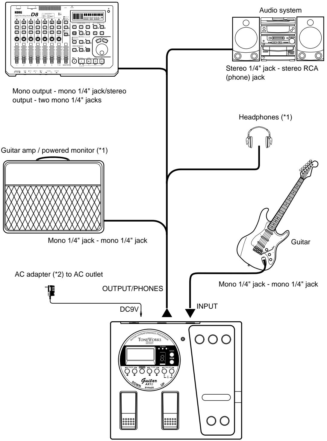 KORG AX1G - Making connections - 1