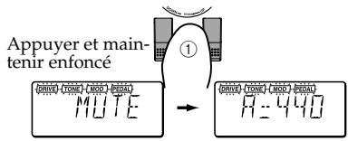 KORG AX1G - Assourdissement (mute) - 1