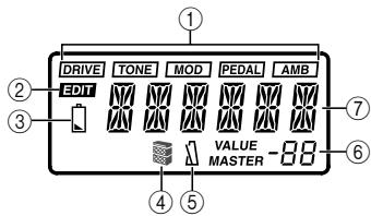 KORG AX1G - Rear Panel - 4