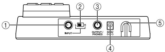 KORG AX1G - Rear Panel - 1