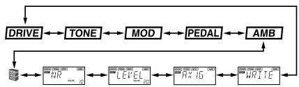 KORG AX1G - Selecting the parameter to edit - 1