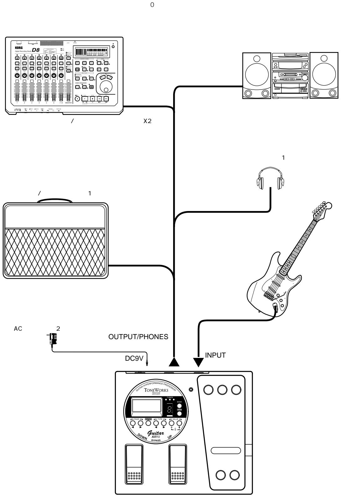 KORG AX1G - 3. - 2