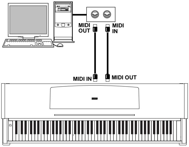 KORG C320 - Connexions - 2
