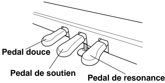 KORG C320 - Utiliser les pédales - 1
