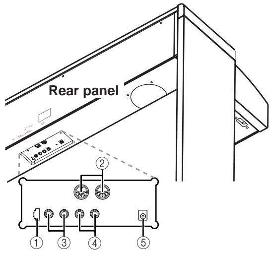KORG C320 - Front panel - 2