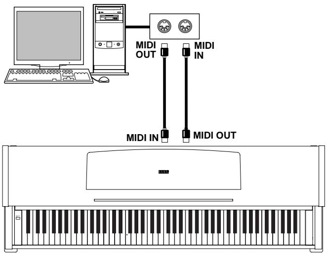 KORG C320 - Connections - 2