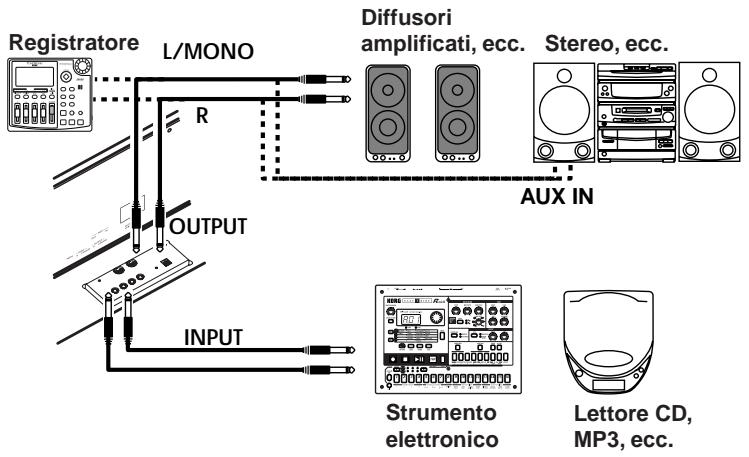 KORG C320 - Collegare lo strumento ad un sistema di amplificazione esterno - 1
