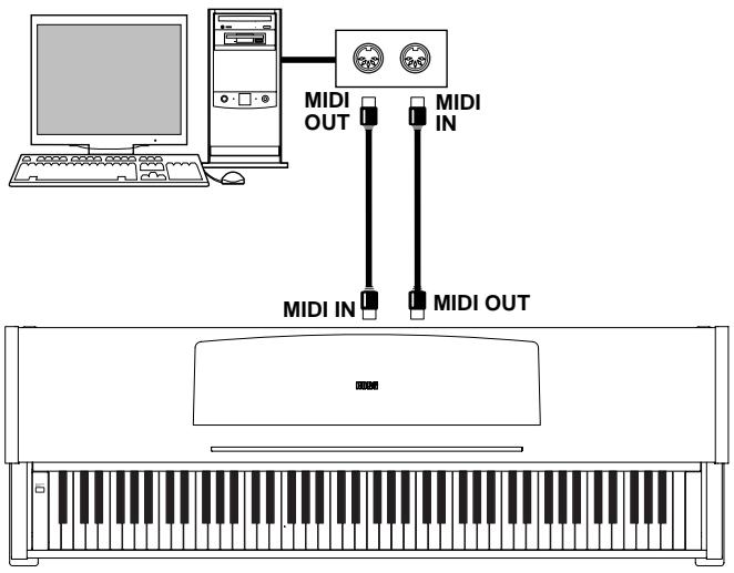 KORG C320 - Anschlüsse - 2