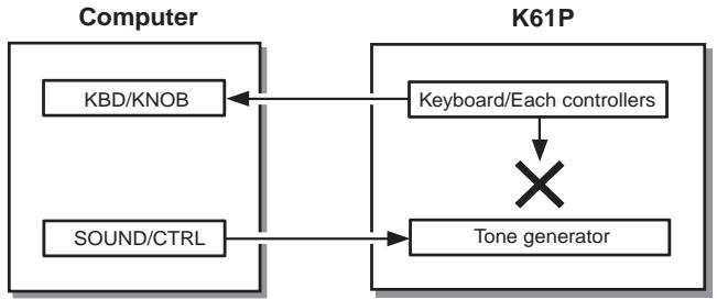 KORG K SERIES - The local control setting - 2