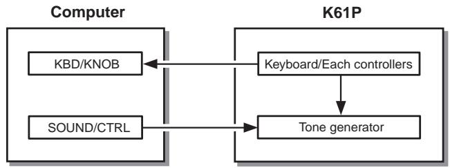 KORG K SERIES - The local control setting - 1
