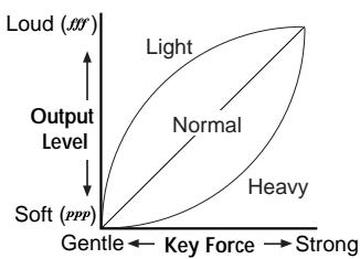 KORG K SERIES - mode de paramétrage - 2