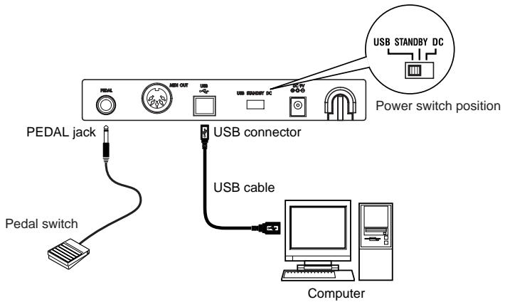 KORG K SERIES - Connexion USB - 1