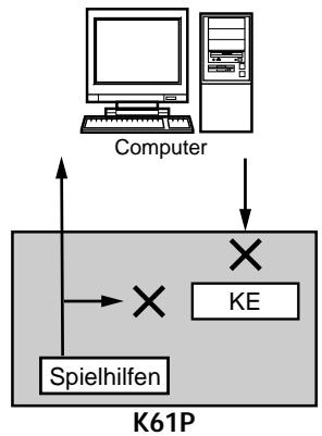 KORG K49 - Filtern von Lautstärkebefehlen - 3