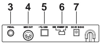 KORG K49 - Panneau Arrière - 2