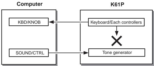 KORG K61 - Local control off - 1