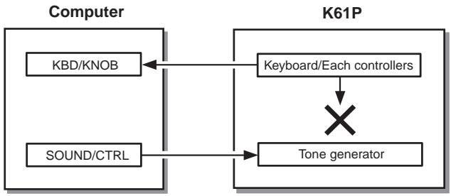 KORG K61P - Les réglages du contrôle local - 2