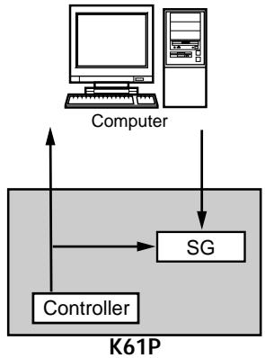 KORG K61P - Volume message filter - 2