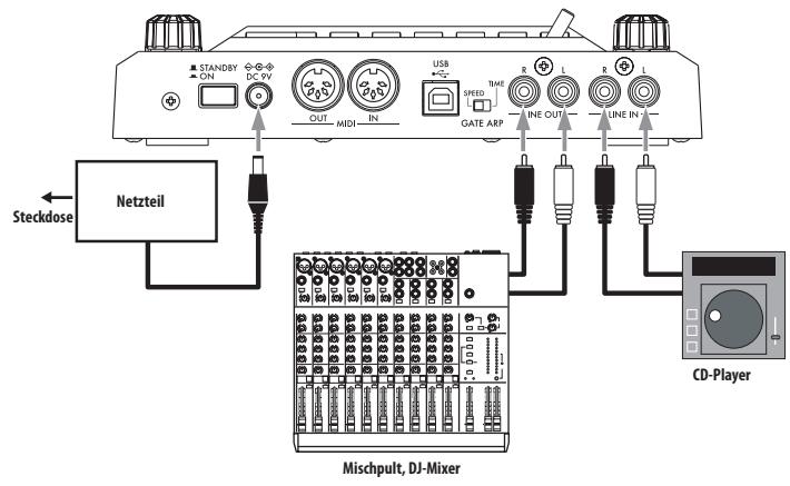 KORG KAOSSILATOR PRO - Anschlüsse - 1