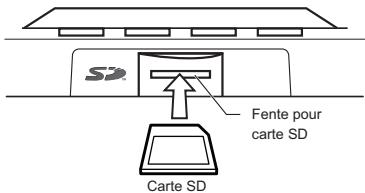 KORG KAOSSILATOR PRO - Insertion d'une carte SD - 1