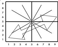 KORG KM-2 - Aufnahme - Bedienung - 2