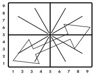 KORG KM-2 - Marché à suivre pour l'enregistrement - 2