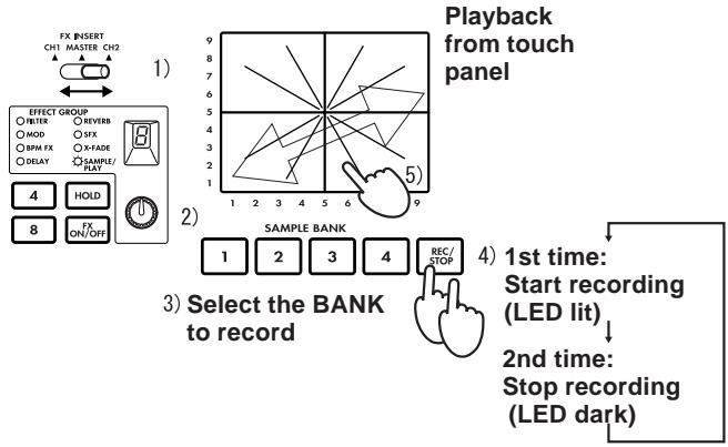 KORG KM-2 - Recording procedure - 1