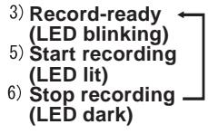 KORG KM-2 - Recording procedure - 4