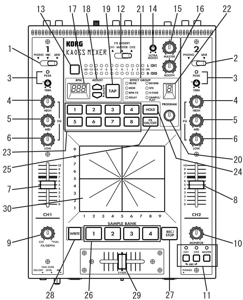 KORG KM-2 - Top panel - 1