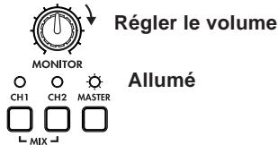 KORG KM-2 - Fonctionnement de base - 2