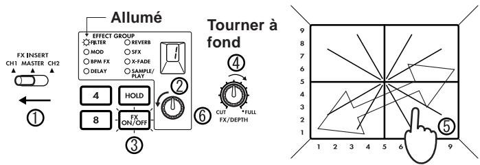 KORG KM-2 - Fonctionnement de base - 3