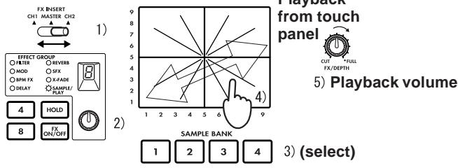 KORG KM-2 - Playback procedure - 1