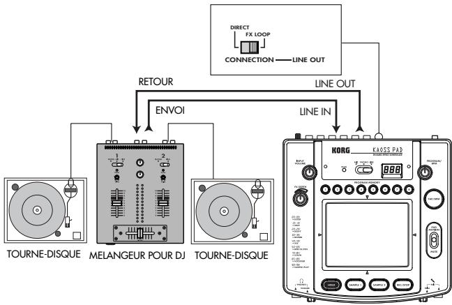 KORG KP2 - Connexions d'un mélangeur pour DJ - 1