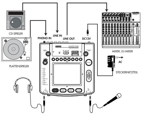 KORG KP2 - Wichtigste Anschlüsse - 1