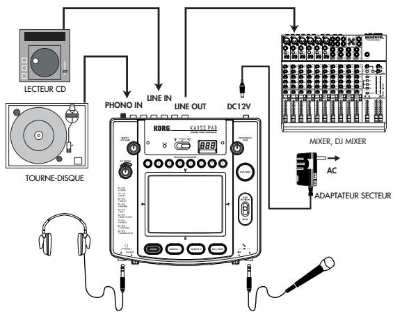 KORG KP2 - Connexions de base - 1