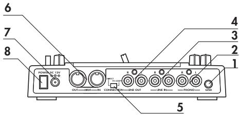 KORG KP2 - Face arrière - 3