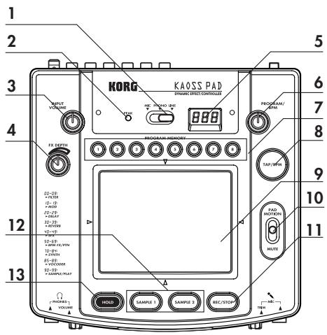 KORG KP2 - Face arrière - 1
