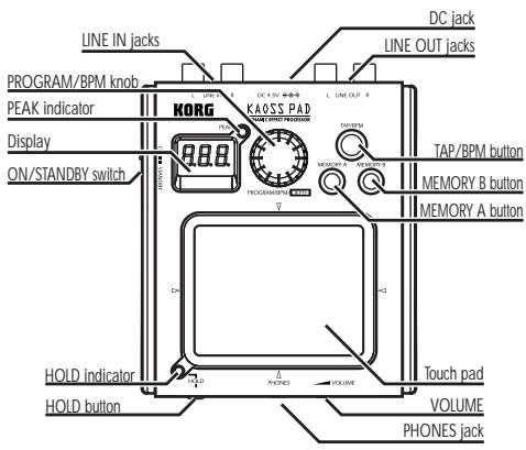 KORG MINI KP - Parts of the mini-KP - 1