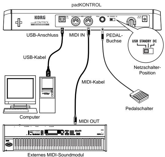 KORG PADKONTROL - USB-Verbindungen - 1
