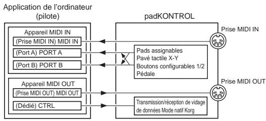 KORG PADKONTROL - Appendice - 1