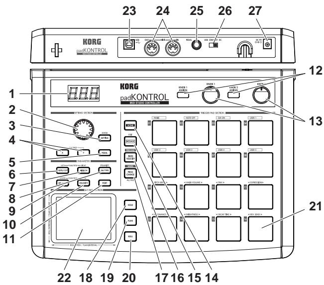 KORG PADKONTROL - Top and rear panels - 1
