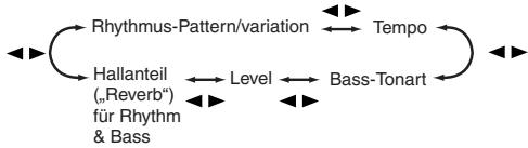 KORG PX5D - PTN (Musterwiedergabe) - 1