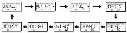KORG PX5D - Wahlen Sie eine Utility-Funktion aus - 1