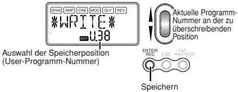 KORG PX5D - WRITE: Speichern - 1