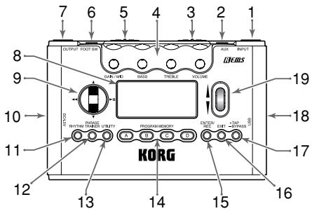 KORG PX5D - Bedienelemente und Anschlüsse - 1