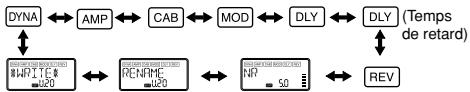 KORG PX5D - Selectionnez I'effet que vous voulez modifier - 1