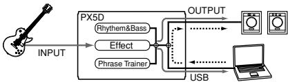 KORG PX5D - Übertragung von Audiodaten - 2