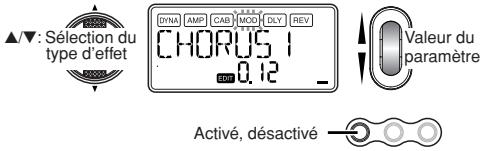 KORG PX5D - MOD: Modulation et modelage de l'effet de filtré - 1
