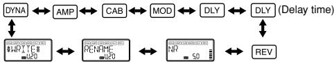 KORG PX5D - Select the effect that you wish to edit - 1